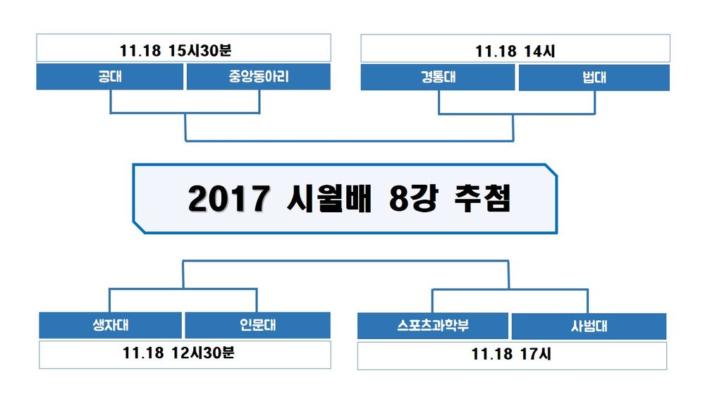 2017 시월배 8강추첨.jpg