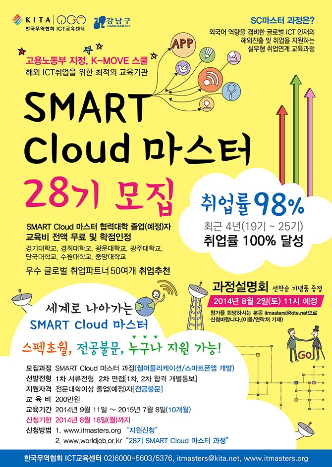 SMART Cloud 28기.jpg