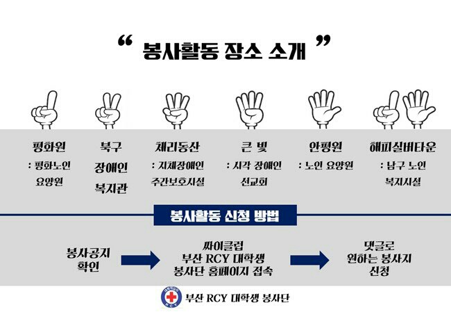 1483929042316.jpg : ▶부산 RCY 대학생 봉사단 20기 신입회원 모집◀