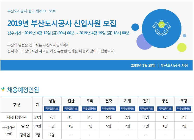 1.JPG : 부산도시공사에서 신입사원을 모집합니다