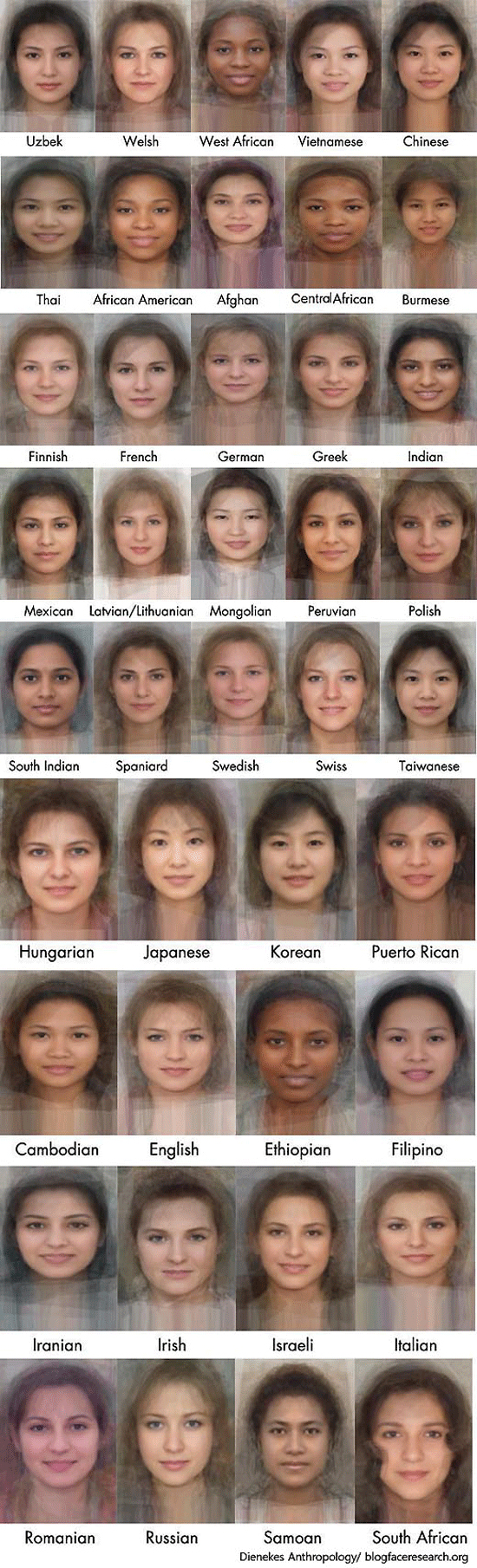 Untitled-1.jpg : 나라별 남녀 평균 얼굴